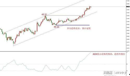 usoil最新行情爆料,油价波动背后的市场动态解析